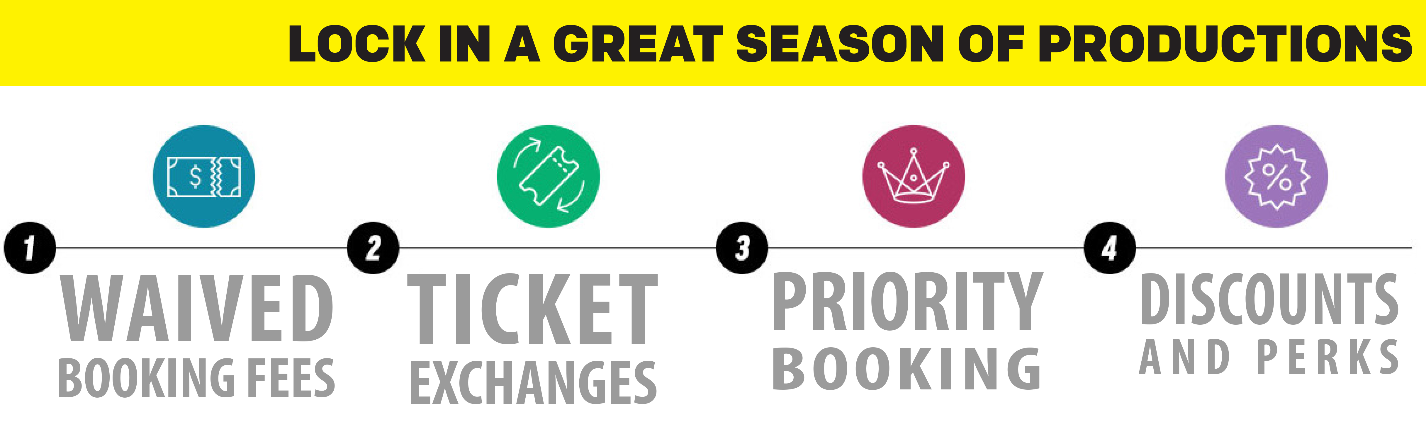 Member Benefits Infographic